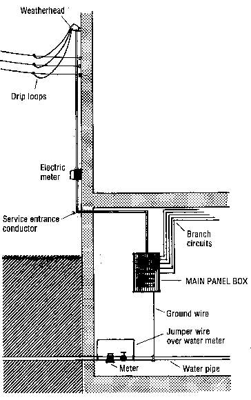 320 Amp Meter Base Wiring Diagram from brownelectricinc.com